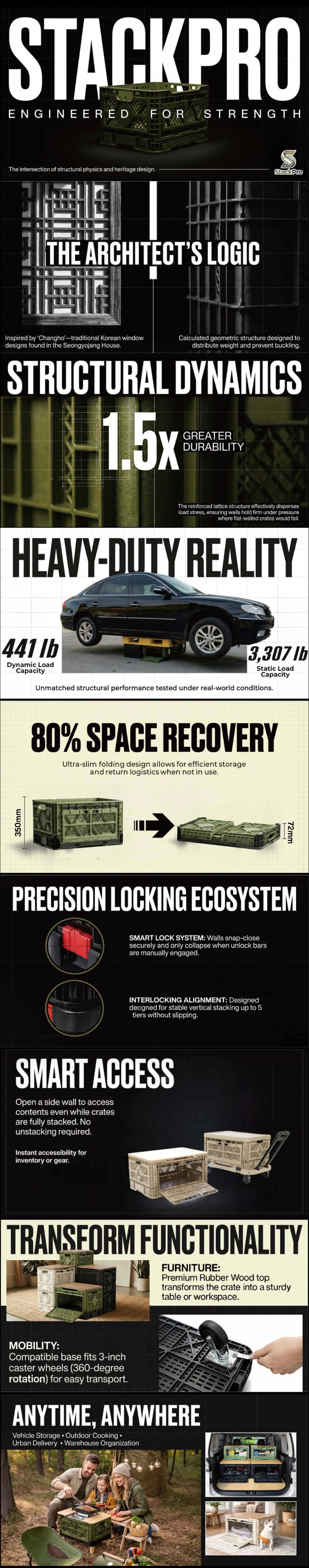 Stackpro 7200 StackPro | Heavy-Duty Collapsible Crates & Modular Storage